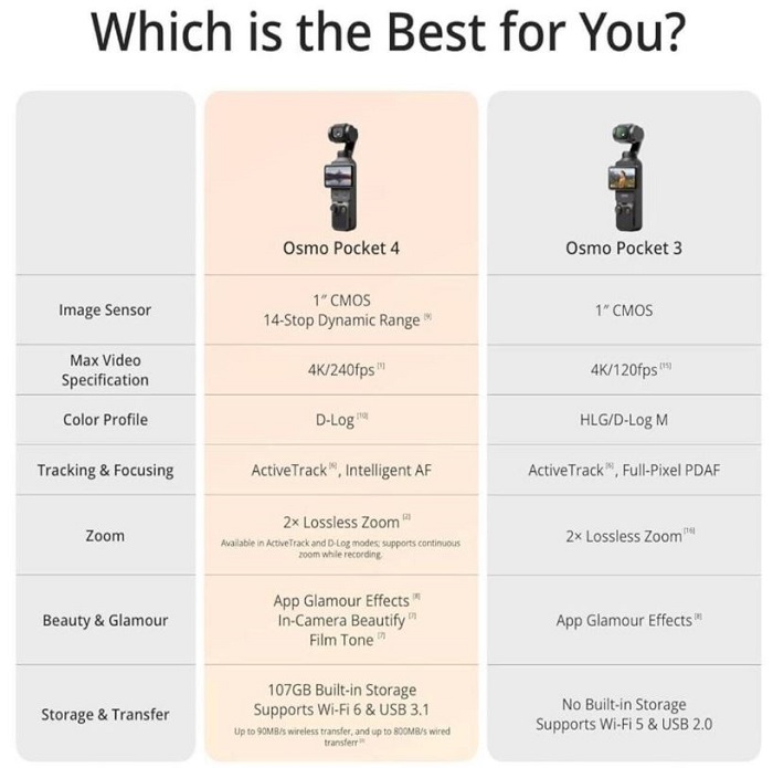 گیمبال اسمو پاکت Gimbal DJI Osmo Pocket 4 Creator Combo